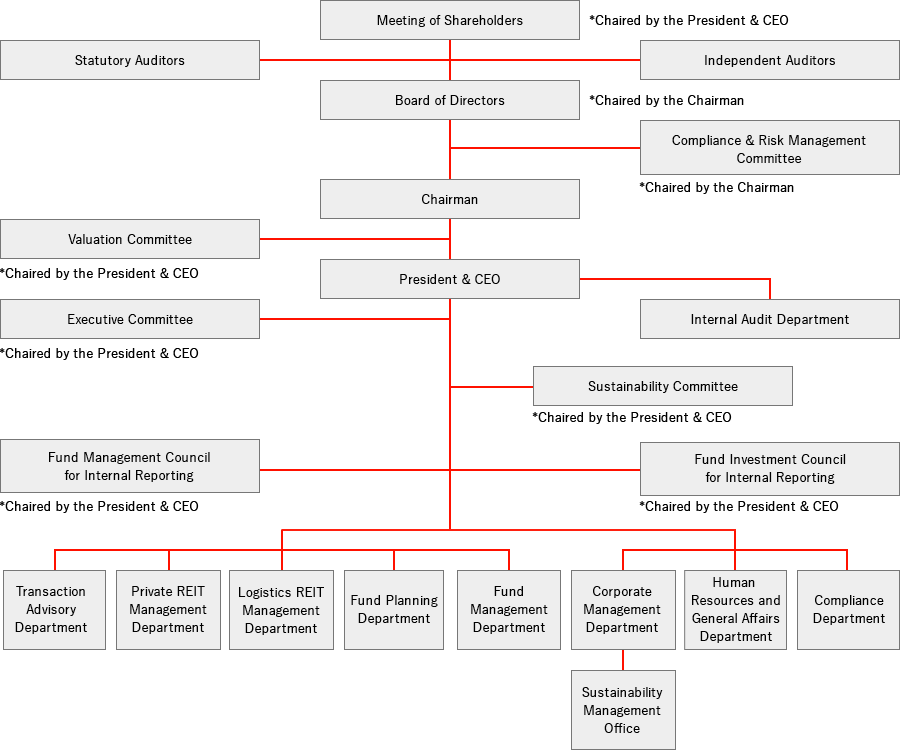 Organization