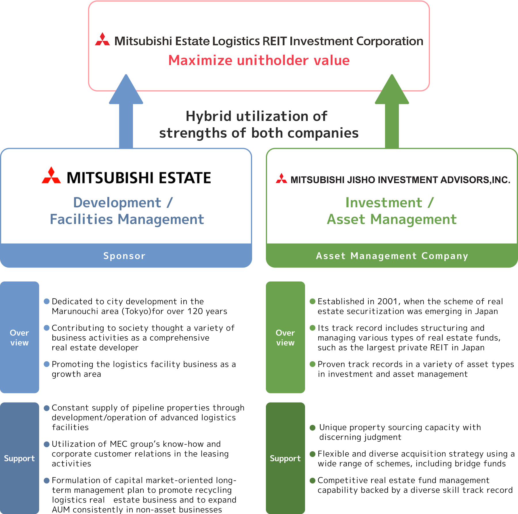 External Growth Strategy