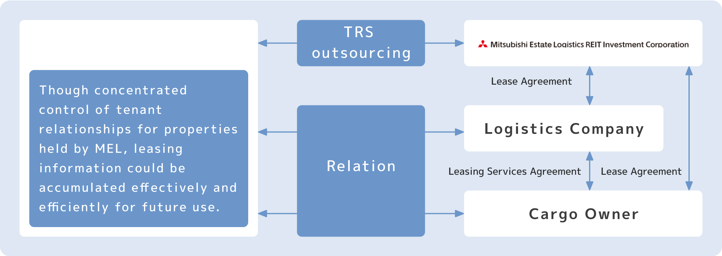TRS