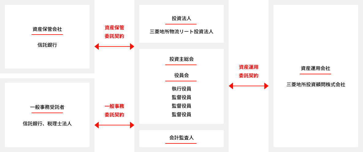 図版