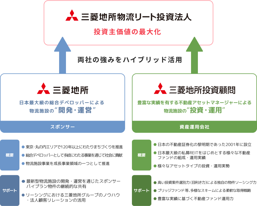 外部成長戦略
