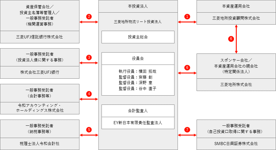 仕組み図